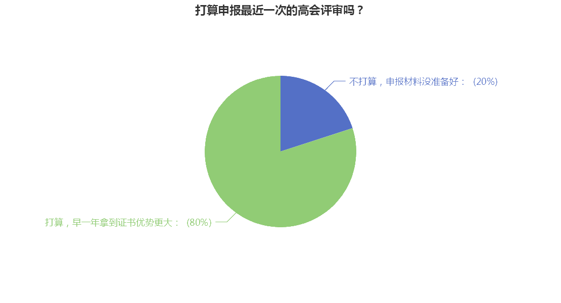 高級會計職稱評審申報中 你準(zhǔn)備好了嗎？