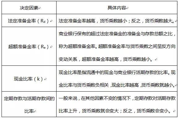 【考前必看】證券從業(yè)考試計算題類型及例題！