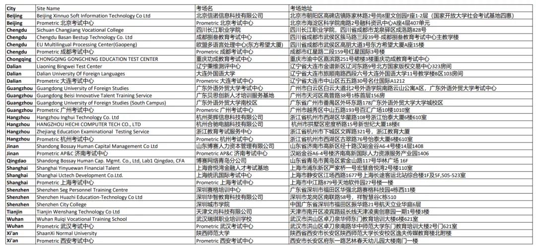 CFA協(xié)會官宣：8月CFA考試這些考點取消！