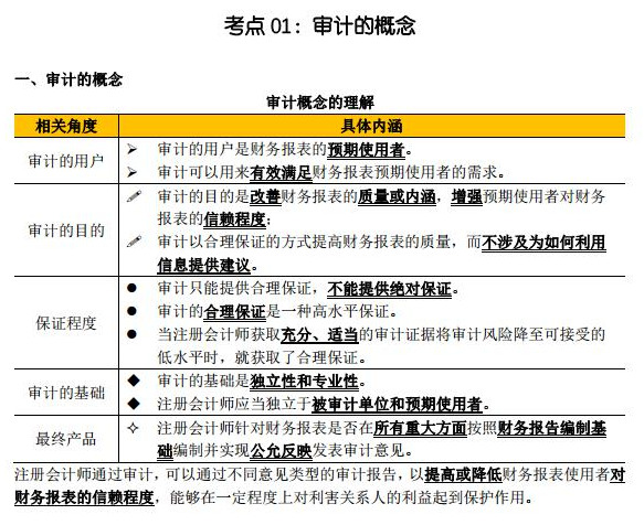 注會臨考沖刺看點啥？這份審計考點精華你值得擁有！