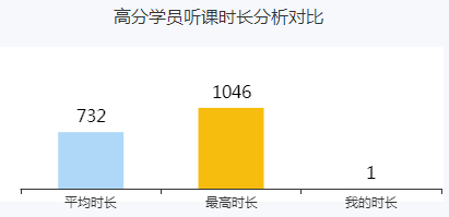 高會備考已開始 你還沒進入狀態(tài)？