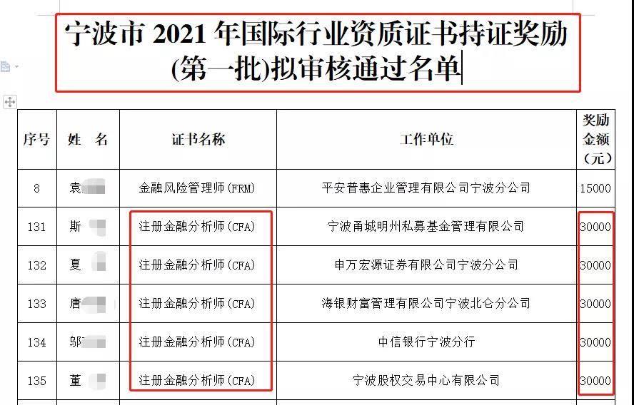 太給力！這兩座城市的CFA考生直接獎勵5萬元!