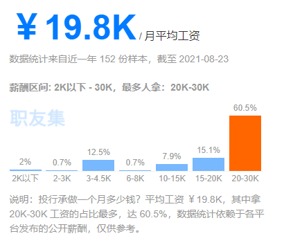 四大轉(zhuǎn)行投行進階年薪百萬！你應該這么做！