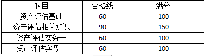 成績合格標準