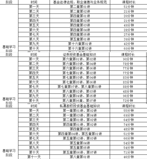 【統(tǒng)一回復(fù)】基金從業(yè)考試學(xué)習(xí)計劃 如何制定與執(zhí)行？