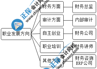 財務主管提升方向