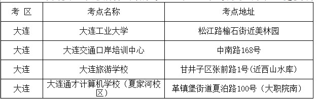 關(guān)于2021年注冊(cè)會(huì)計(jì)師全國(guó)統(tǒng)一考試遼寧大連考區(qū)核酸檢測(cè)事項(xiàng)的通告