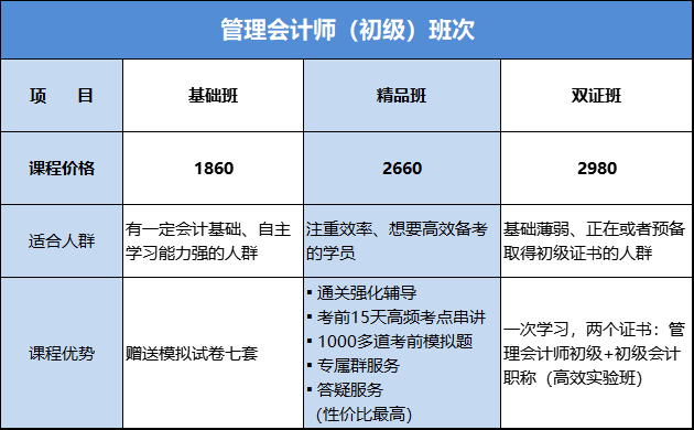 管理會(huì)計(jì)師初級(jí)課程