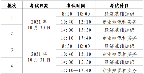 初、中級(jí)考試