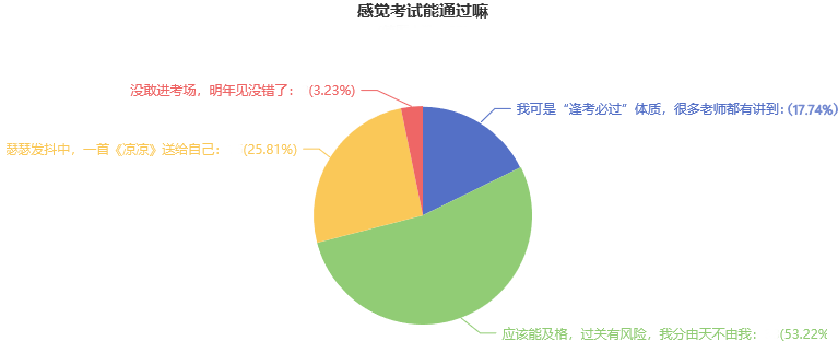 2022注會(huì)考試難嗎？超70%的考生能及格？