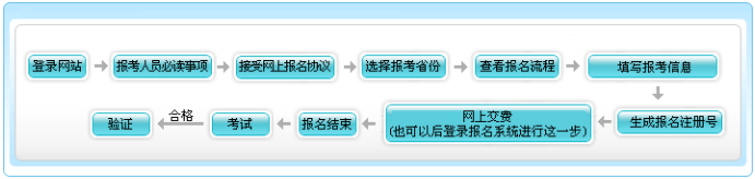 初級會計報名了但是沒有交費怎么辦？