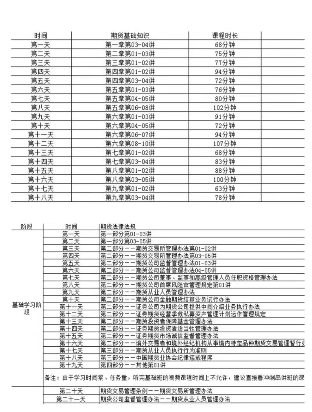 出發(fā)！期貨從業(yè)30天沖關(guān)集訓計劃  你準備好了嗎？