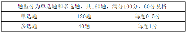 初級(jí)管理會(huì)計(jì)考試題型