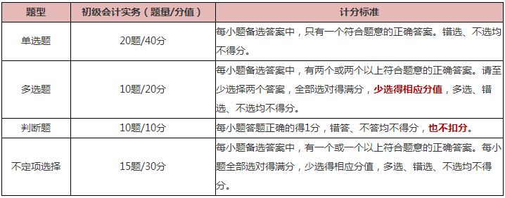 知己知彼 百戰(zhàn)不殆！《初級會計實務(wù)》科目備考指南來啦 快查收~