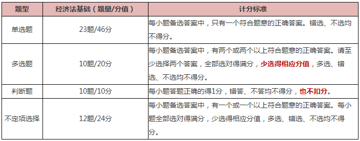 初級(jí)會(huì)計(jì)《經(jīng)濟(jì)法基礎(chǔ)》科目如何更好備考？了解清楚是前提