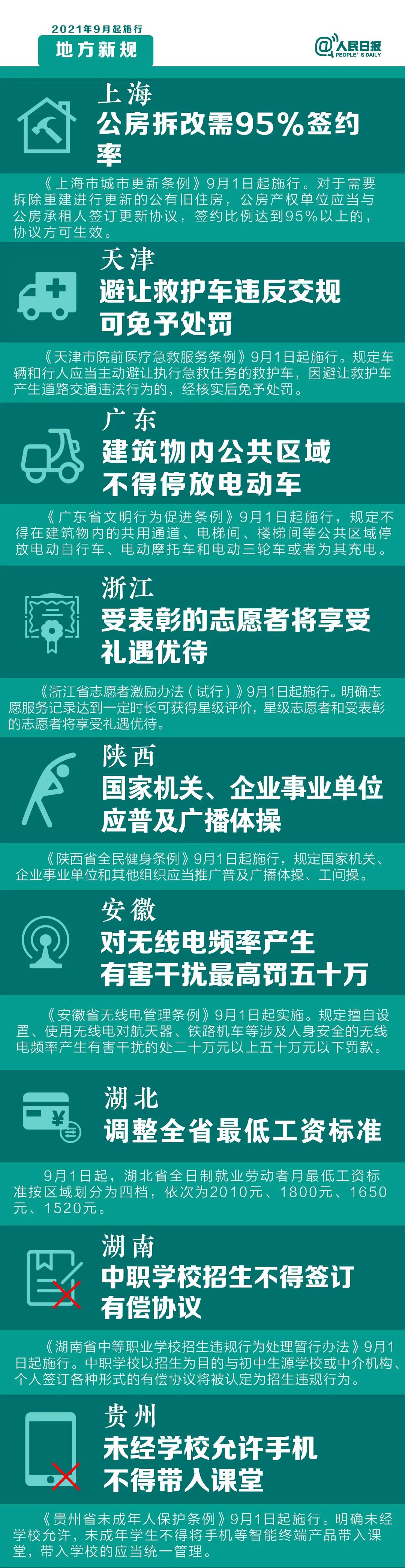 9月1日起，這些新規(guī)將影響你的生活