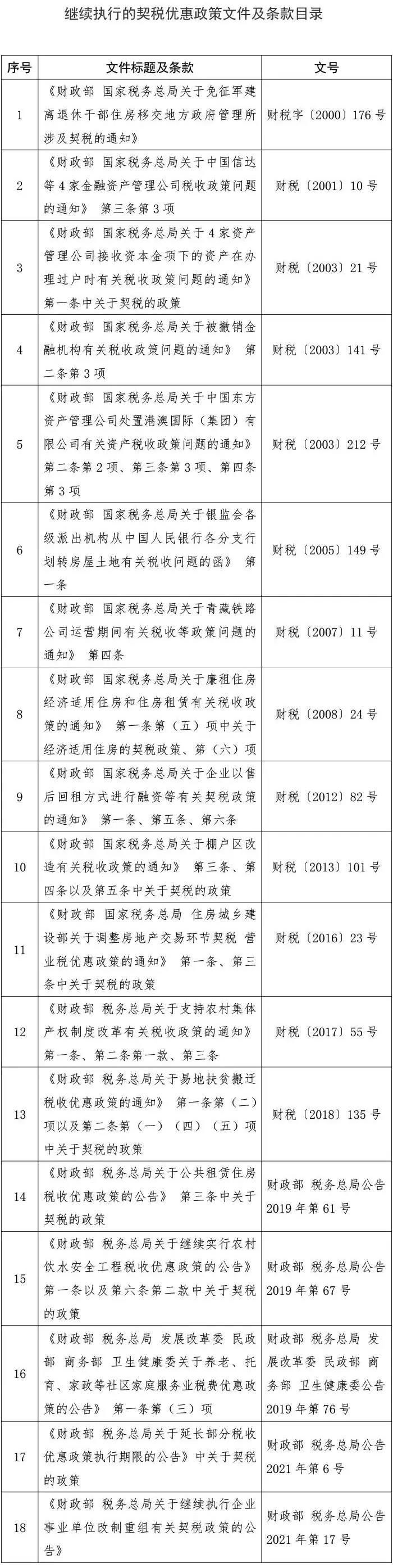 聽說9月1日起購房契稅要漲？假的！