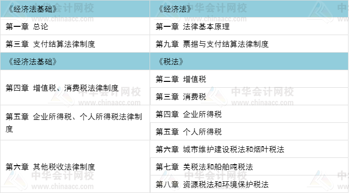 初級(jí)職稱考完 考注會(huì)還是考中級(jí)比較好？當(dāng)然要考這個(gè)>>