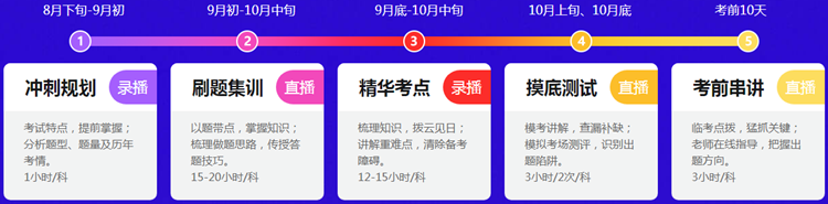 稅務(wù)師刷題集訓(xùn)班安排