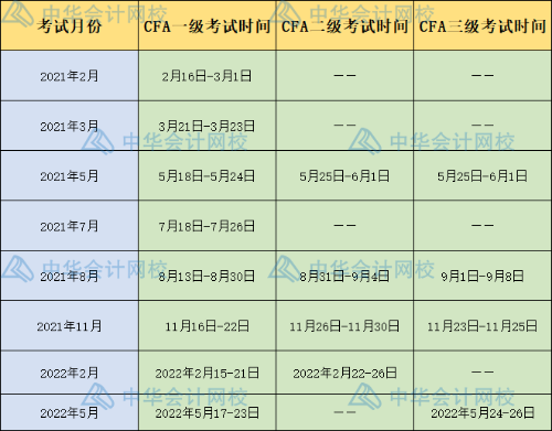 2021年CFA考試時(shí)間表！快來查收！