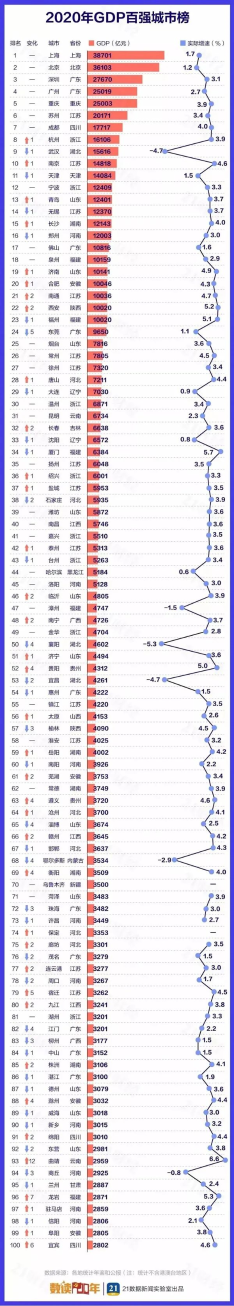 各地金融人才排行榜出爐！太讓人意外...