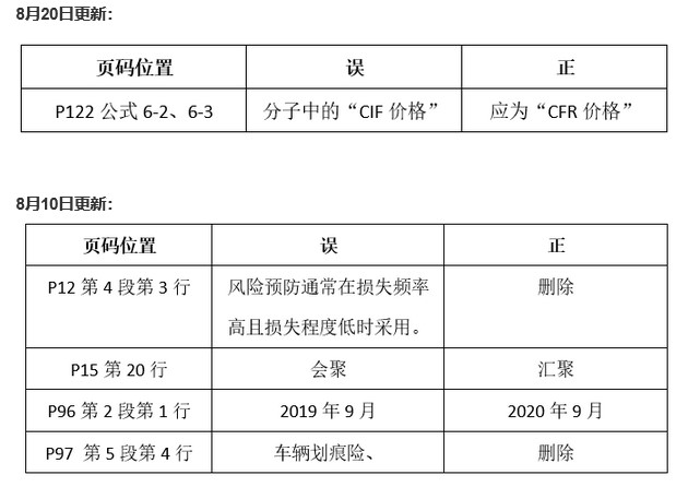 初級保險教材勘誤