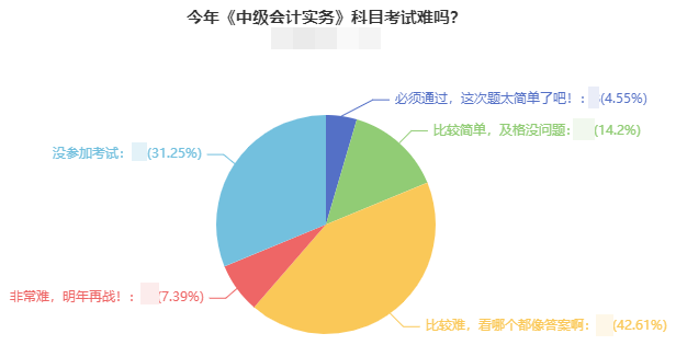 直擊中級(jí)考生考后反饋：2021年中級(jí)會(huì)計(jì)考試難嗎？