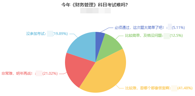 中級(jí)會(huì)計(jì)財(cái)務(wù)管理難哭了！李斌老師：第三批次考生可以看這些