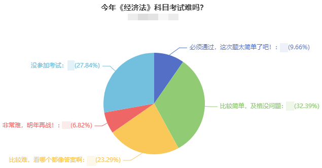 直擊中級(jí)考生考后反饋：2021年中級(jí)會(huì)計(jì)考試難嗎？