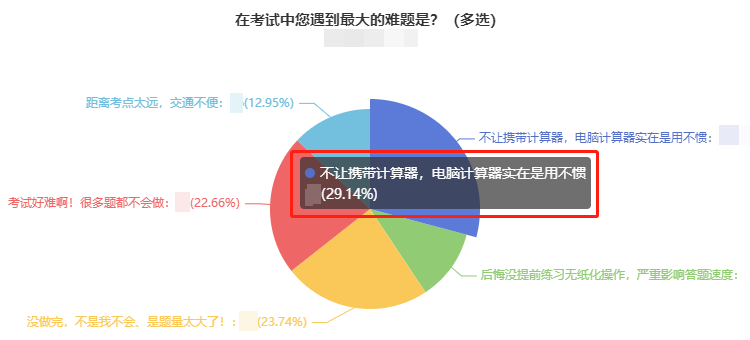 直擊中級(jí)考生考后反饋：2021年中級(jí)會(huì)計(jì)考試難嗎？