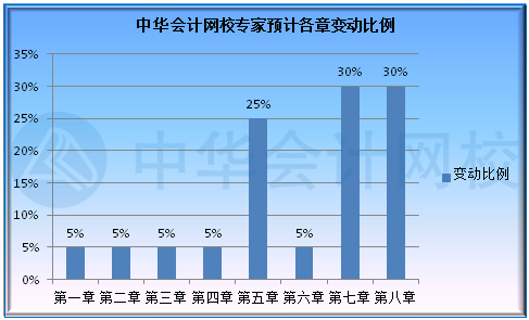 北京2022年初級會計(jì)考試大綱出來了嗎？