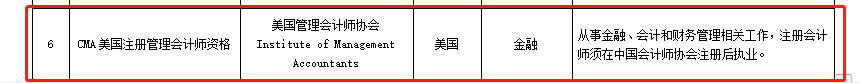 官宣！CMA加入北京市人社局境外職業(yè)資格認(rèn)可目錄名單！