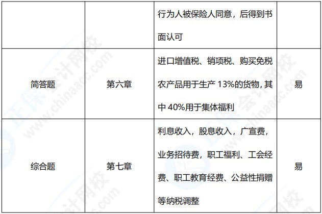 2021年中級會計職稱《經(jīng)濟(jì)法》考點(diǎn)總結(jié)（第三批）
