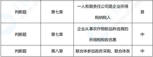 2021年中級會計職稱《經(jīng)濟法》考點總結(jié)（第一批）