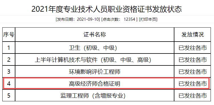 山東2021高級(jí)經(jīng)濟(jì)師考試合格證明