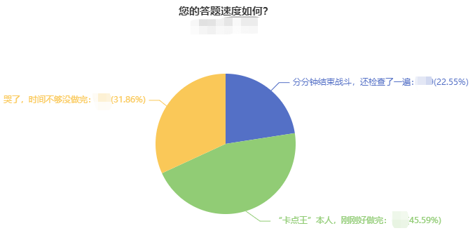 2023年中級會計考試即將開考 擔心題目做不完？小技巧get