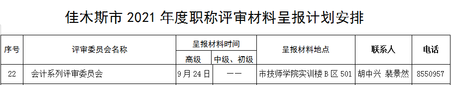 黑龍江佳木斯關(guān)于做好2021年度全市職稱評(píng)審工作的通知