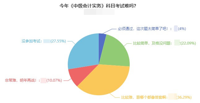 2021年中級(jí)會(huì)計(jì)考試難度如何？出考率竟然低于50%！