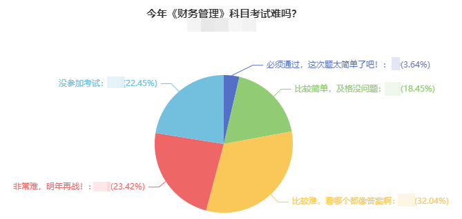 2021年中級(jí)會(huì)計(jì)考試難度如何？出考率竟然低于50%！