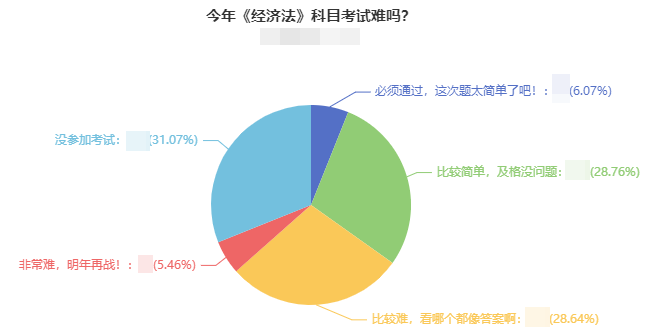 2021年中級(jí)會(huì)計(jì)考試難度如何？出考率竟然低于50%！