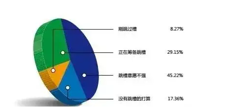 #各行業(yè)財務人員薪資狀況# 你的危機來了嗎？