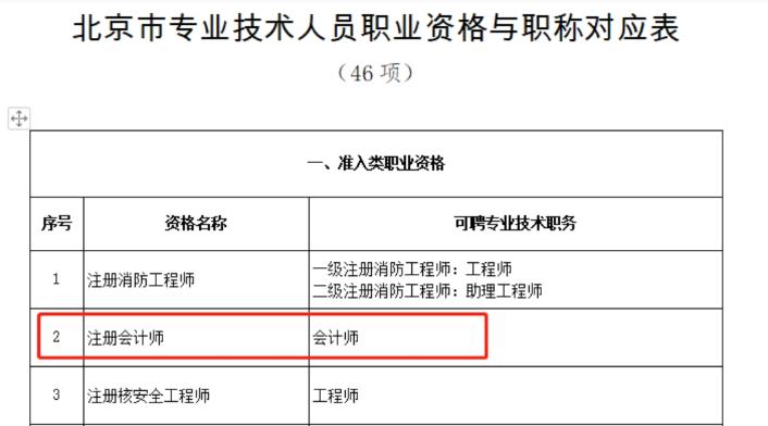 享積分落戶等豐厚福利？ 趕緊考下中級會計職稱！