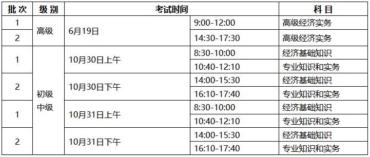 寧夏2021經(jīng)濟(jì)師考試時(shí)間安排