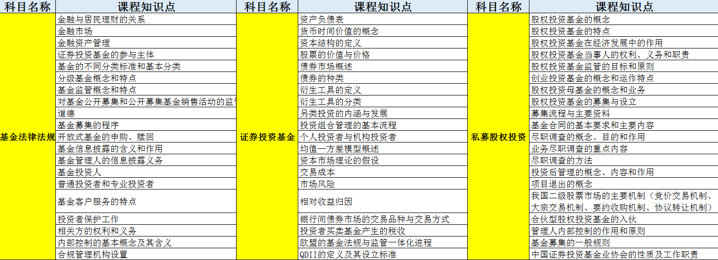 會(huì)計(jì)人的好消息！這本含金量極高的證書(shū)1個(gè)月拿下！