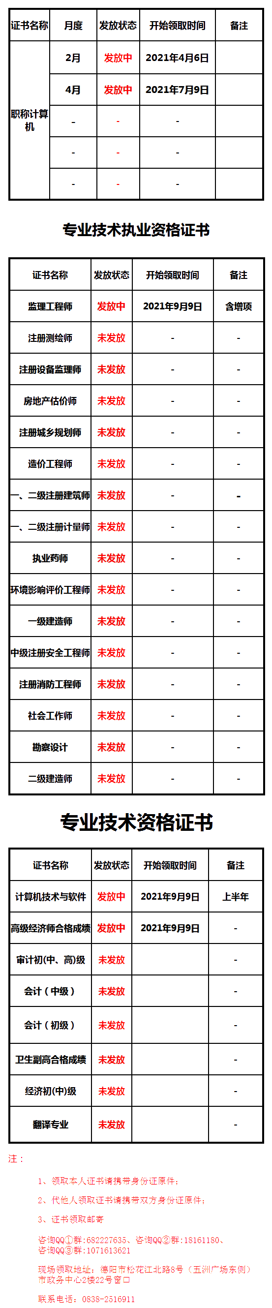 德陽2021高級(jí)經(jīng)濟(jì)師考試合格證明