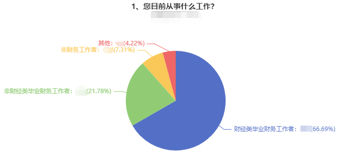 時(shí)間不夠用！學(xué)習(xí)效率低！上班族備考中級(jí)會(huì)計(jì)職稱太難了！