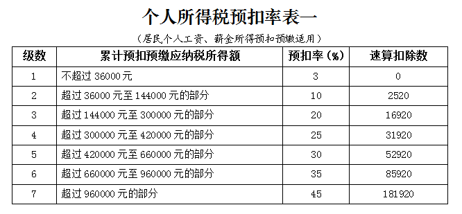 實(shí)習(xí)生、非居民個人、合伙企業(yè)個稅問題全整理！