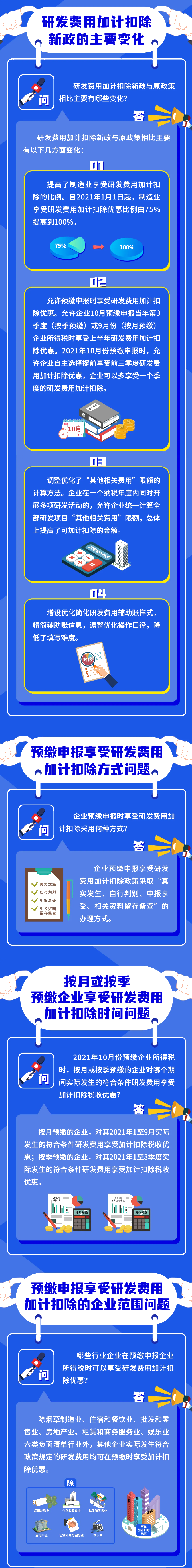 研發(fā)費用加計扣除新政問答！火速收藏學(xué)習(xí)