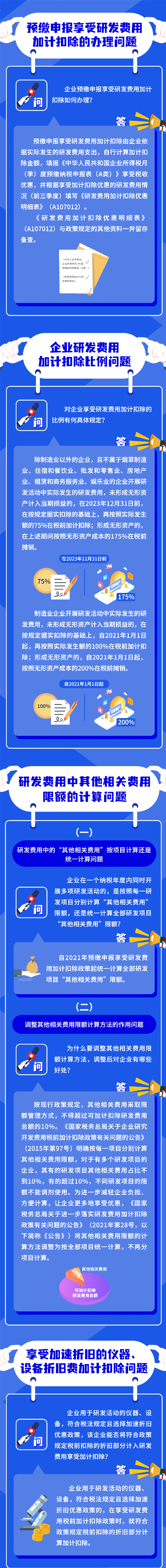 研發(fā)費用加計扣除新政問答！火速收藏學(xué)習(xí)