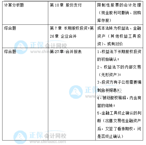 2021年注冊(cè)會(huì)計(jì)師考試《會(huì)計(jì)》考點(diǎn)總結(jié)（延考地區(qū)第一場）